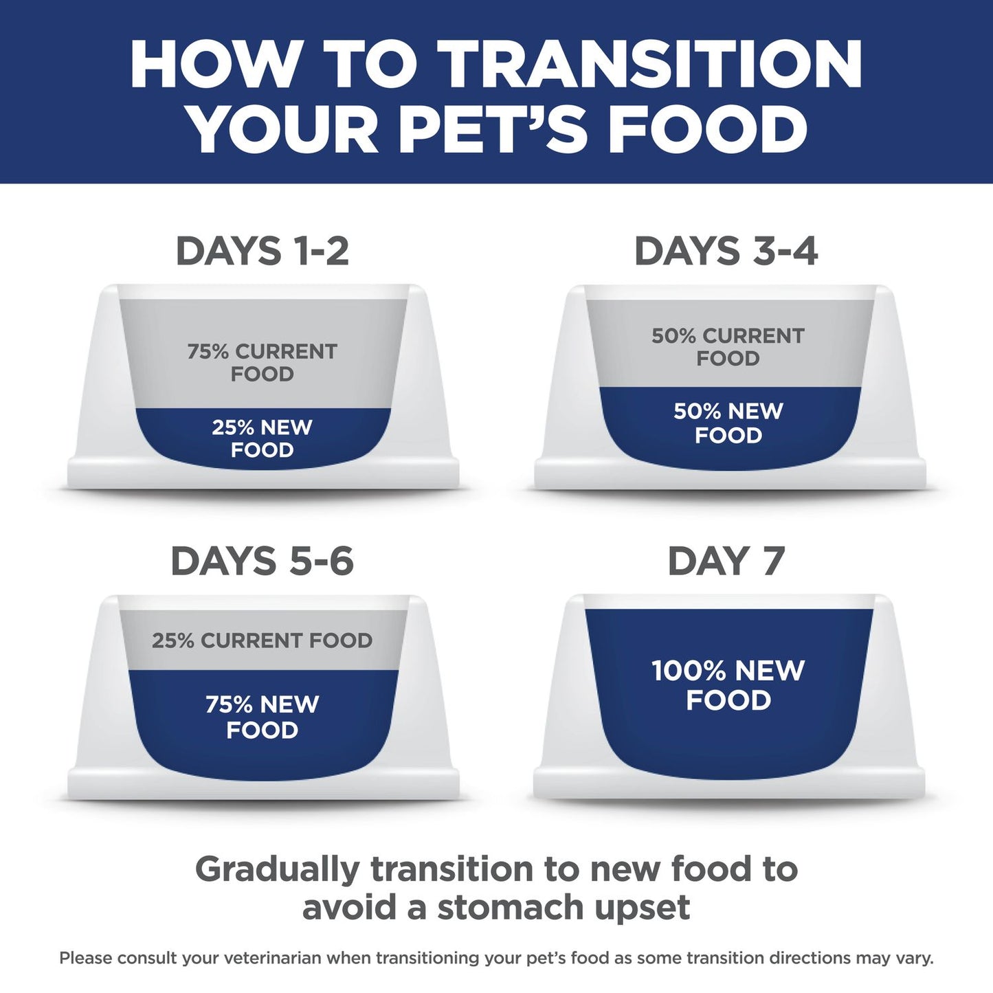 Regular cat focus (Indoor dry + wet varieties) Bundle